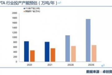 兴业期货：原油高波动影响下的PTA走势如何